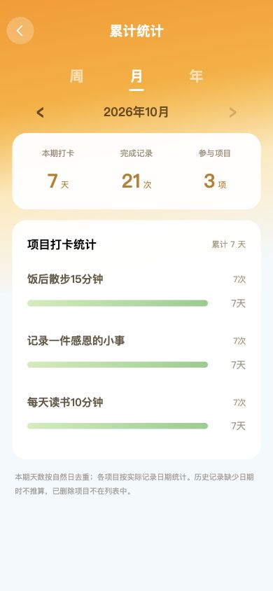 统计页面：按周月年回看天数、次数与项目